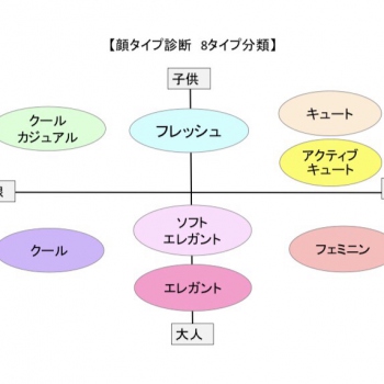 他人が思う私の顔はわたしが思うのと違うんですね